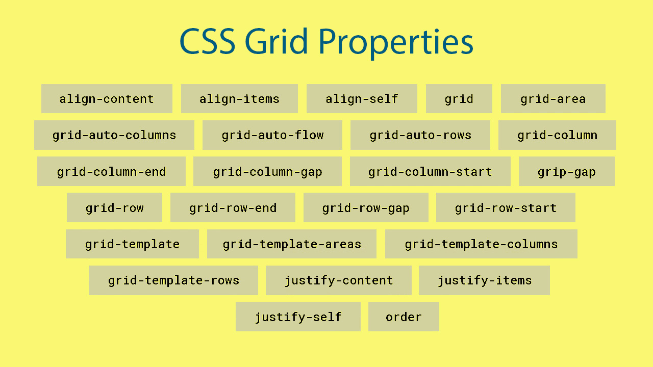 Css Grid Properties