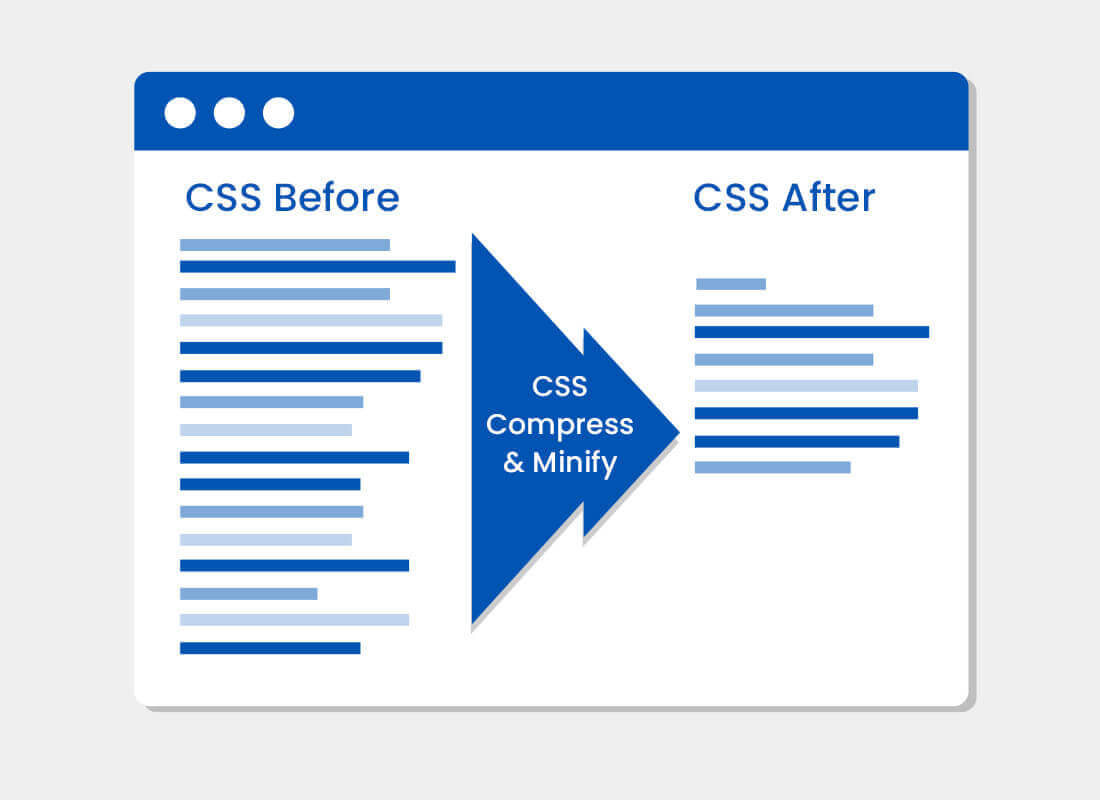 Compress & Minify CSS Code online