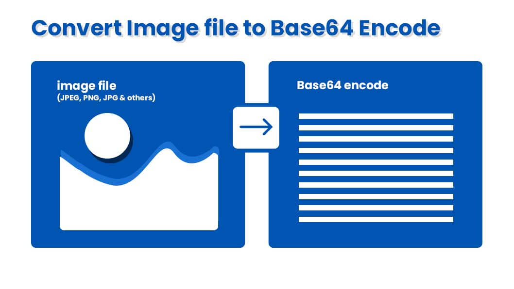 Convert Online Image to Base64